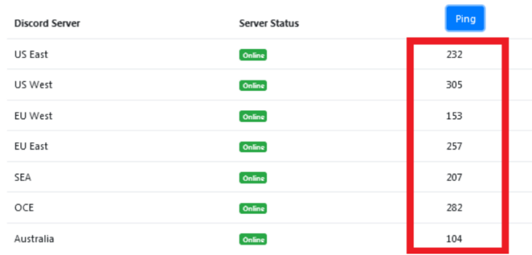 How to Check Pings on Discord