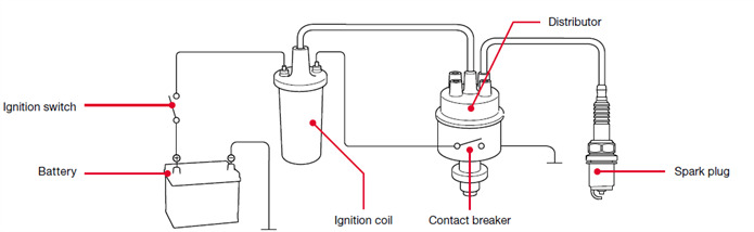 Charles Kettering's inititial ignition system