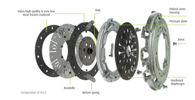 A diagram showing parts of a Valeo high efficiency clutch