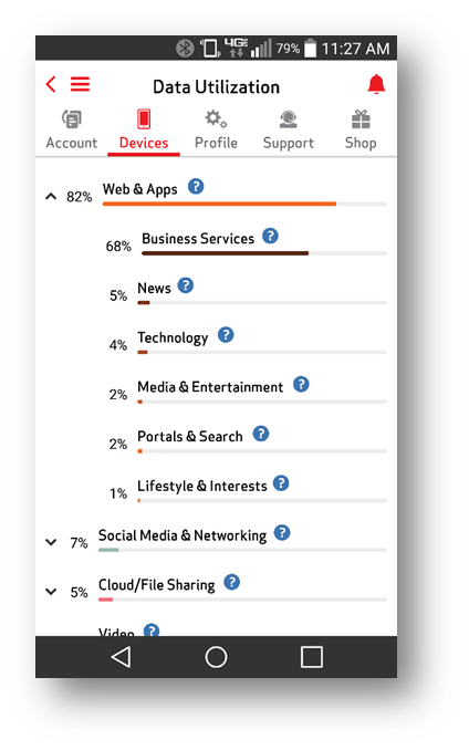 Verizon Fios Data Usage - Free data utilization tool