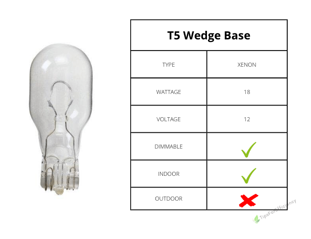 The 18-watt T5 Wedge Base 12 Volt 20000 hour clear Xenon light bulb emits pure Xenon gas that would help produce a bright white light