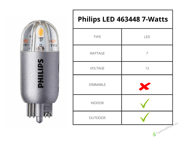 The Philips LED 463448 7-Watt Equivalent Soft T5 Wedge Capsule provides 120 lumens of bright white light, similar to the 7-watt halogen bulbs at its 1/6 of the energy consumption.