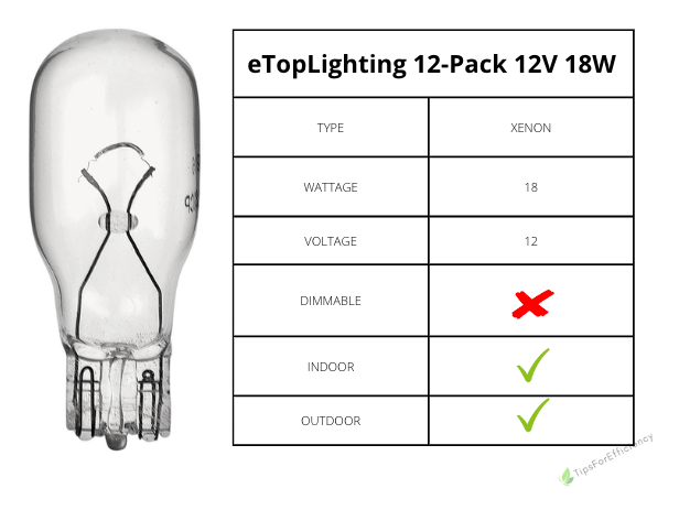 The eTopLighting 12-Pack 12V 18W T5 Wedge Base Replacement Bulb landed on this list because of its energy efficiency and high light brightness. 