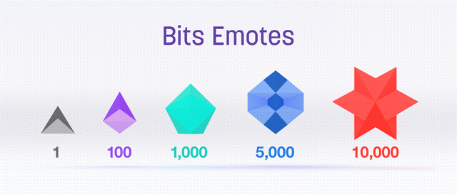 How much money is 1100 Bits?